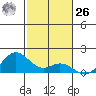 Mahukona tide chart for Tuesday, December 26, 2023