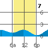 Mahukona tide chart for Thursday, December 7, 2023