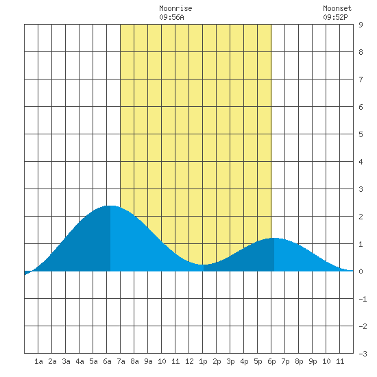 Mahukona tide chart for Sunday, January 14, 2024
