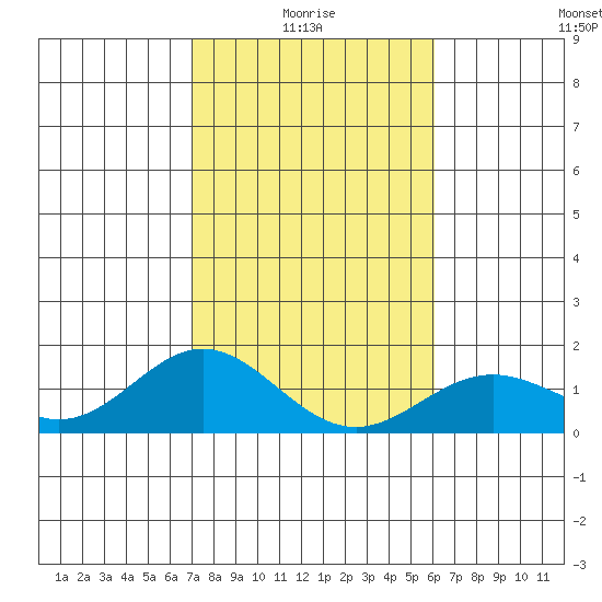 Mahukona tide chart for Tuesday, January 16, 2024