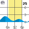 Mahukona tide chart for Thursday, January 25, 2024