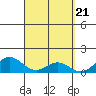 Mahukona tide chart for Thursday, March 21, 2024