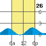 Mahukona tide chart for Tuesday, March 26, 2024