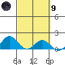 Mahukona tide chart for Saturday, March 9, 2024