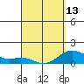 Mahukona tide chart for Saturday, April 13, 2024