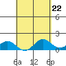 Mahukona tide chart for Monday, April 22, 2024
