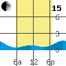 Mahukona tide chart for Wednesday, May 15, 2024