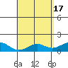 Mahukona tide chart for Friday, May 17, 2024