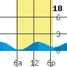 Mahukona tide chart for Saturday, May 18, 2024