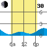 Mahukona tide chart for Thursday, May 30, 2024