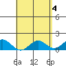 Mahukona tide chart for Saturday, May 4, 2024