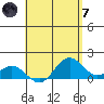 Mahukona tide chart for Tuesday, May 7, 2024