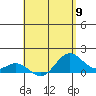 Mahukona tide chart for Thursday, May 9, 2024