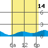 Mahukona tide chart for Friday, June 14, 2024