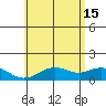 Mahukona tide chart for Saturday, June 15, 2024