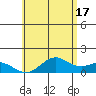 Mahukona tide chart for Monday, June 17, 2024