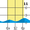 Mahukona tide chart for Thursday, July 11, 2024