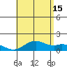 Mahukona tide chart for Monday, July 15, 2024