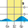 Mahukona tide chart for Tuesday, July 9, 2024