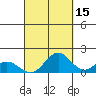 Mahukona tide chart for Sunday, September 15, 2024