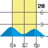 Mahukona tide chart for Friday, September 20, 2024