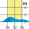 Mahukona tide chart for Monday, September 23, 2024