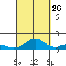 Mahukona tide chart for Thursday, September 26, 2024
