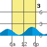 Mahukona tide chart for Tuesday, September 3, 2024