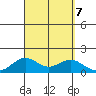 Mahukona tide chart for Saturday, September 7, 2024