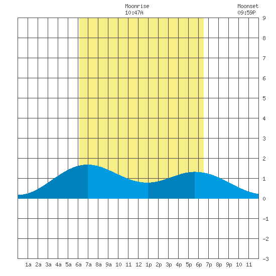 Mahukona tide chart for Sunday, September 8, 2024