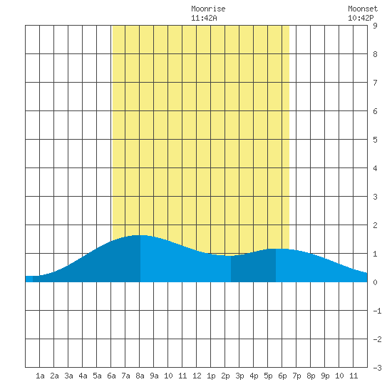 Mahukona tide chart for Monday, September 9, 2024