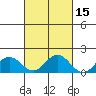 Mahukona tide chart for Tuesday, October 15, 2024