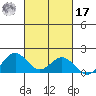 Mahukona tide chart for Thursday, October 17, 2024