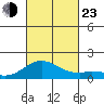 Mahukona tide chart for Wednesday, October 23, 2024