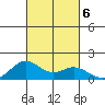 Mahukona tide chart for Sunday, October 6, 2024