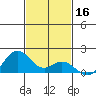 Mahukona tide chart for Saturday, November 16, 2024