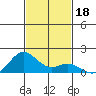 Mahukona tide chart for Monday, November 18, 2024