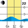 Mahukona tide chart for Friday, November 22, 2024