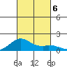 Mahukona tide chart for Wednesday, November 6, 2024