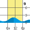 Mahukona tide chart for Saturday, November 9, 2024