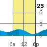 Mahukona tide chart for Monday, December 23, 2024