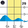Mahukona tide chart for Wednesday, January 29, 2025