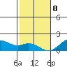 Mahukona tide chart for Wednesday, January 8, 2025