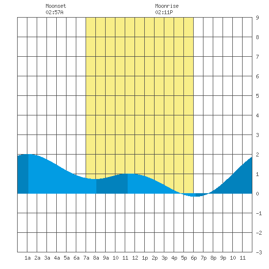 Mahukona tide chart for Thursday, January 9, 2025