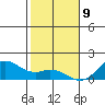 Mahukona tide chart for Thursday, January 9, 2025