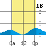Mahukona tide chart for Tuesday, March 18, 2025