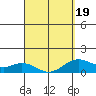 Mahukona tide chart for Wednesday, March 19, 2025