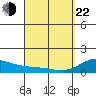 Mahukona tide chart for Saturday, March 22, 2025