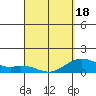 Mahukona tide chart for Friday, April 18, 2025