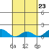 Mahukona tide chart for Wednesday, April 23, 2025